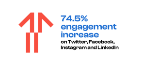 Overall engagement increase for Lot Fourteen